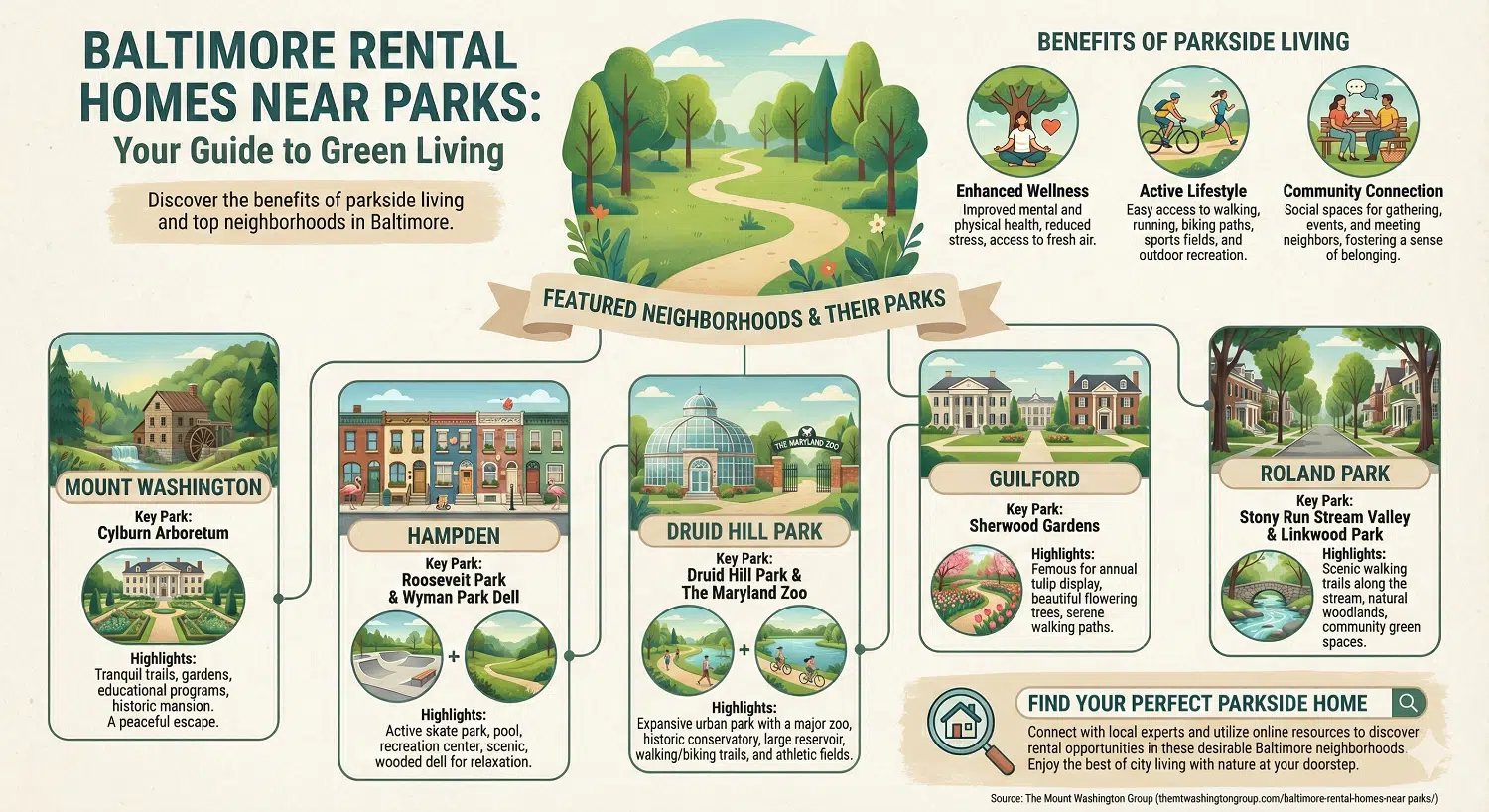 Explore Baltimore's Parks and Green Spaces from Your Rental Home