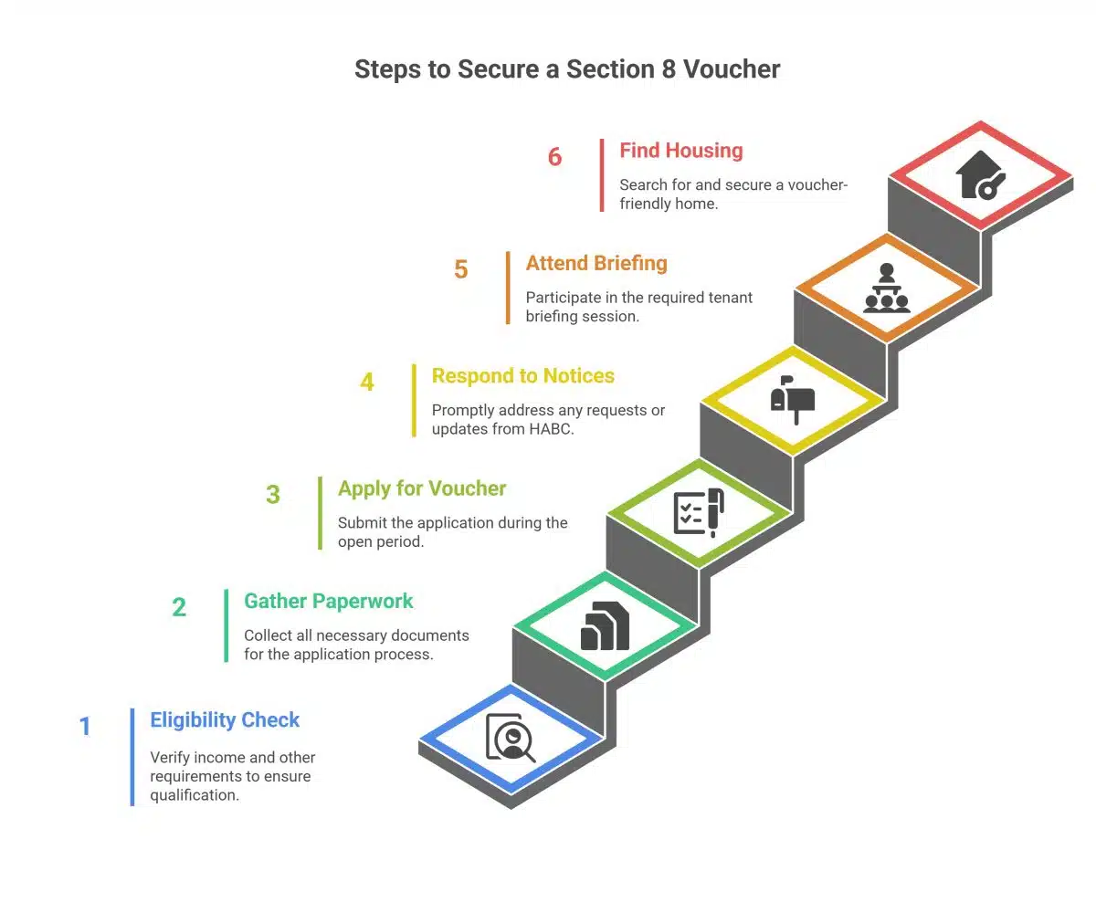 Know the Eligibility Rules Upfront - visual selection.