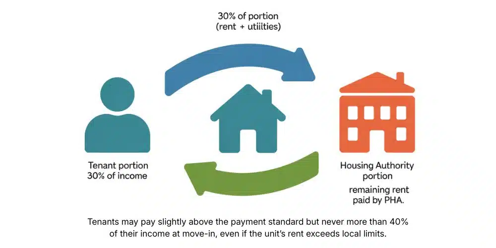 Navigating the Section 8 Application Essential Tips for Baltimore Voucher Seekers