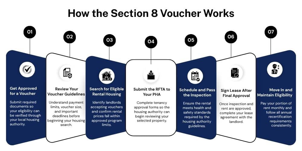 Navigating the Section 8 Application Essential Tips for Baltimore Voucher Seekers