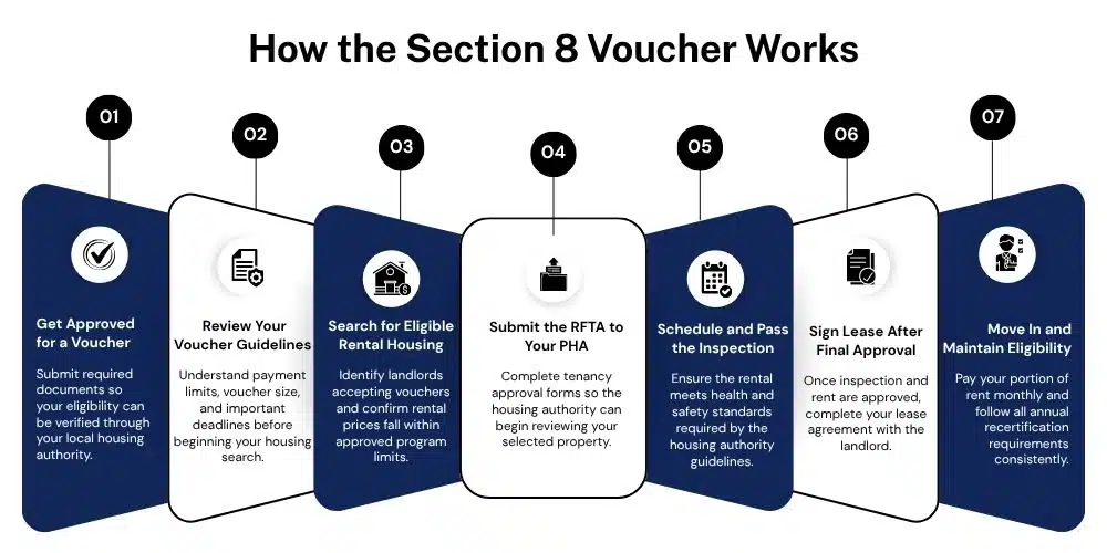 Navigating the Section 8 Application Essential Tips for Baltimore Voucher Seekers