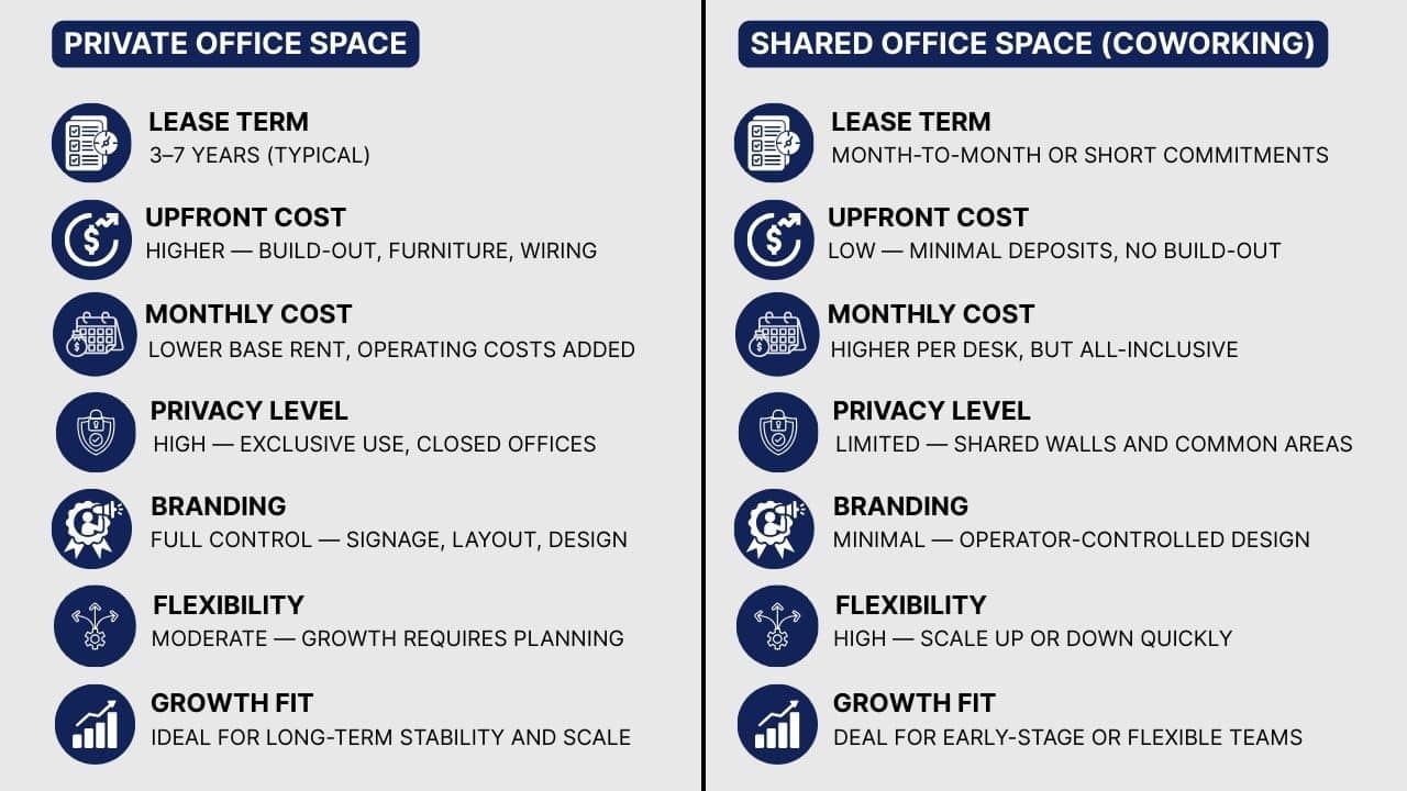Shared vs. Private Office Space in Baltimore Which Option Fits Your Business