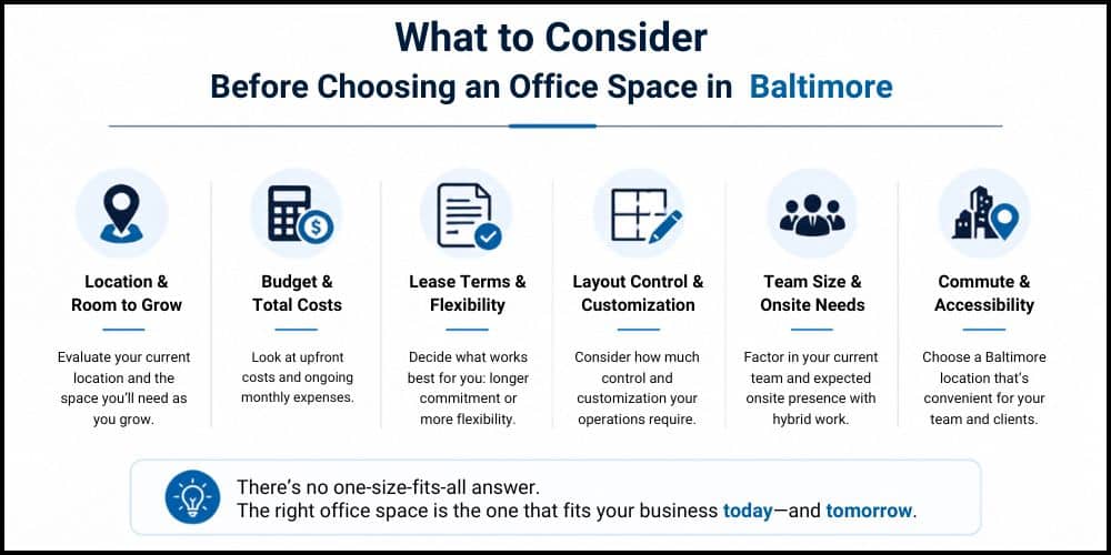 Before Choosing an Office Space in Baltimore