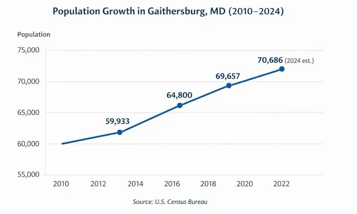 Population Growth and Development Trends