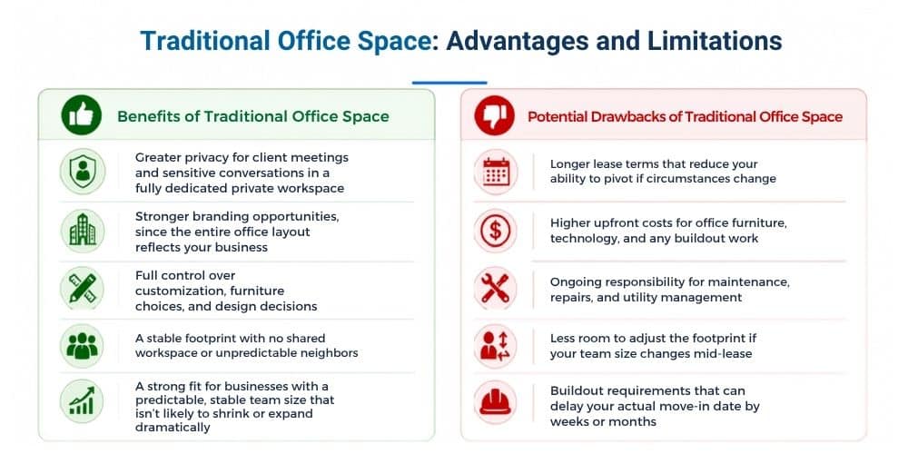 Traditional Office Space Advantages and Limitations